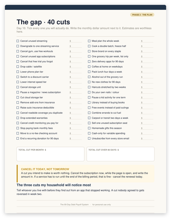 Checklist of forty spending cuts