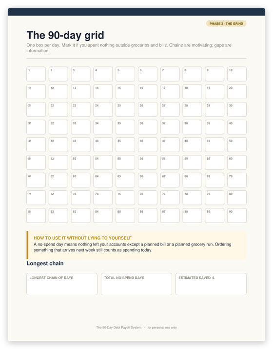 Ninety day no-spend tracking grid
