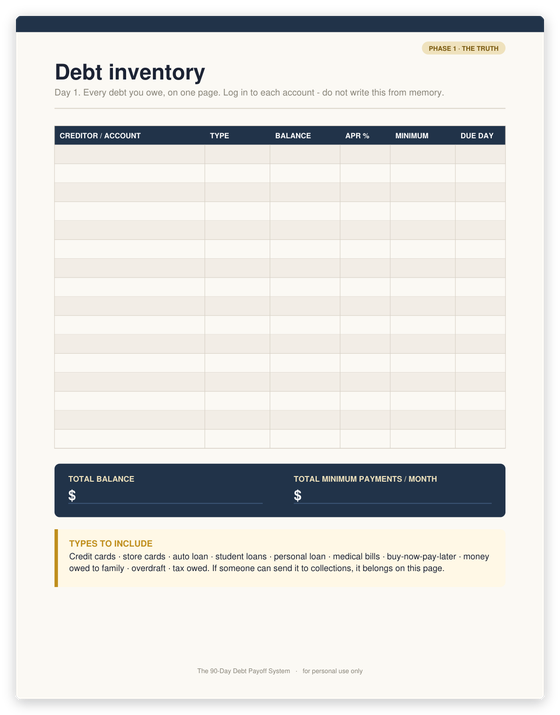 Debt inventory worksheet